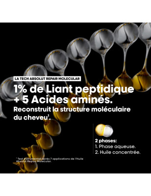 Huile réparatrice Absolut Repair Molecular – nutrition, anti-frisottis, brillance