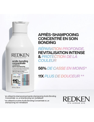 Après-shampoing Acidic Bonding Concentrate routine