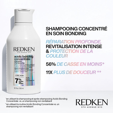Shampooing Acidic Bonding Concentrate routine