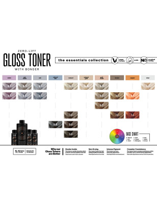 Nuancier Gloss Toner de Danger Jones