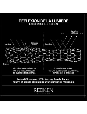 Huile brillance légère Naked Gloss – Acidic Color Gloss